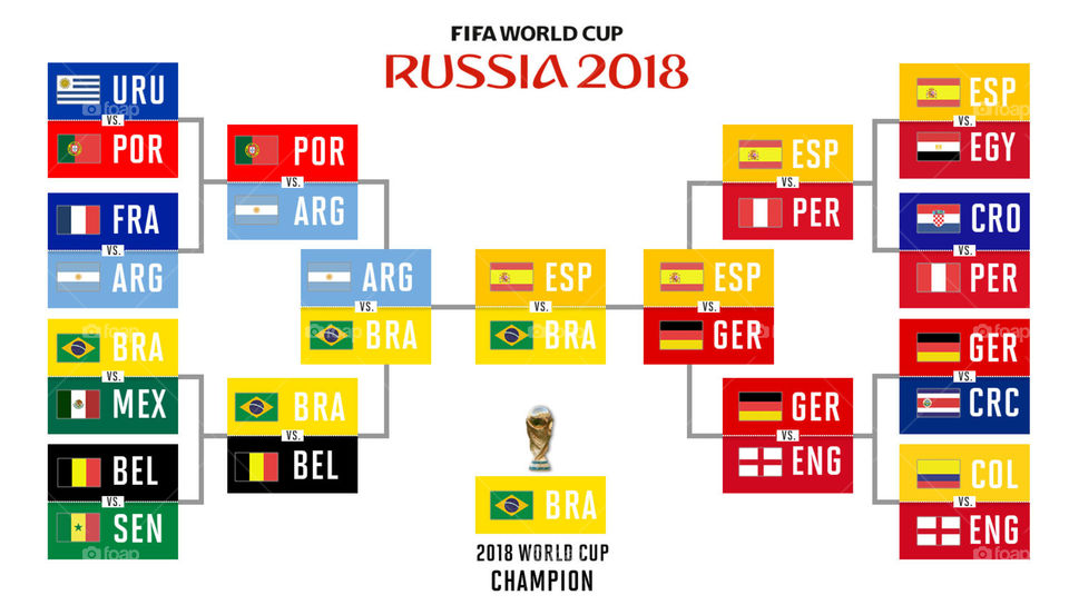 2018 world cup prediction goes to Brazil favour