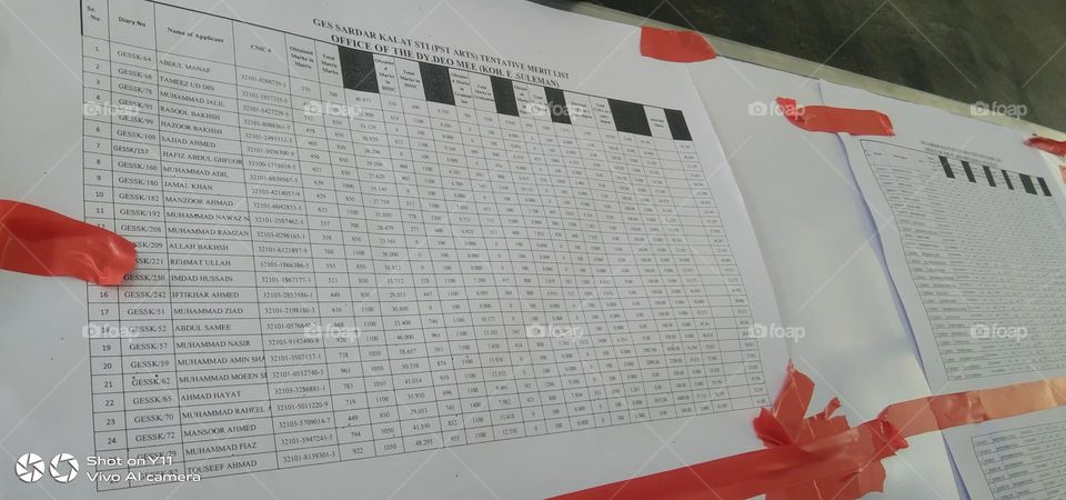 useless merit lists...